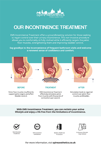 image of how urge incontinence Kensington and Chelsea treatment works