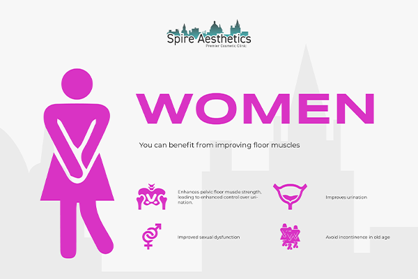 Image of Ems urge incontinence treatment Kensington and Chelsea benefits