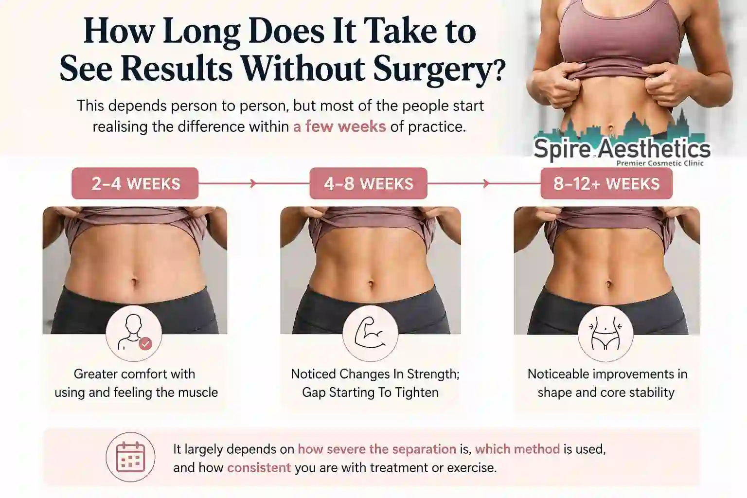 How Long Does It Take to See Results Without Surgery Kensington and Chelsea?